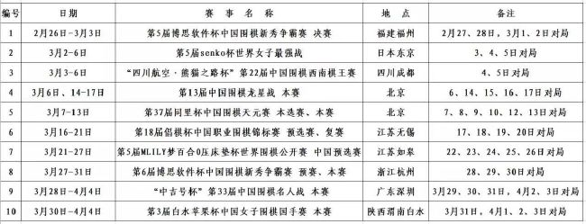 第19分钟，曼城禁区前沿多脚传递，罗德里调整后尝试一脚远射，这球被对方防守球员挡了一下随后被卡明斯基扑出。